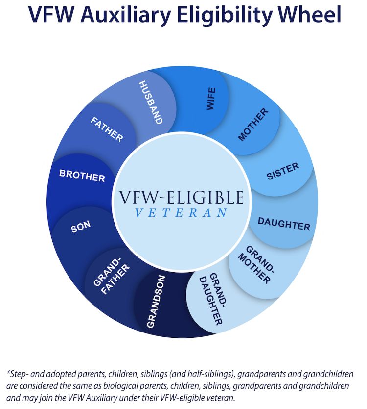 vfw eligibility chart Requirements for vfw membership in 2024